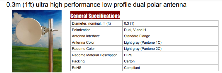 WTC03-127SHR-QFB Antenna.png